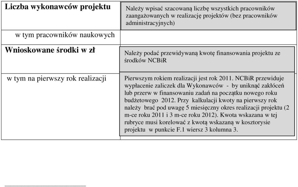 NCBiR przewiduje wypłacenie zaliczek dla Wykonawców - by uniknąć zakłóceń lub przerw w finansowaniu zadań na początku nowego roku budżetowego 2012.