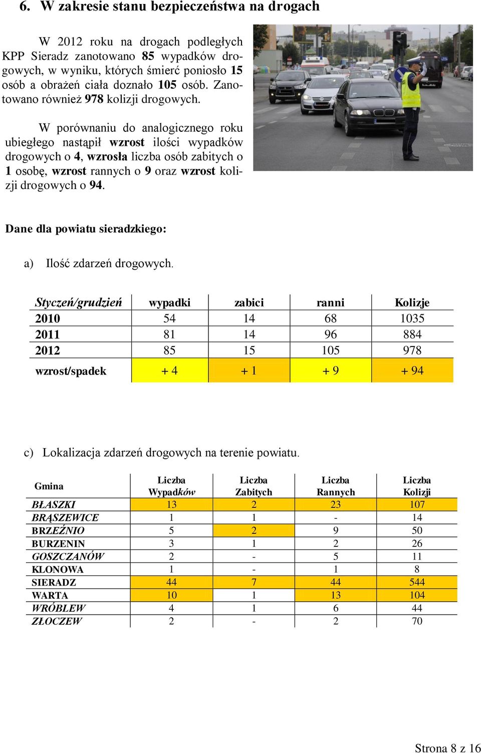 W porównaniu do analogicznego roku ubiegłego nastąpił wzrost ilości wypadków drogowych o 4, wzrosła liczba osób zabitych o 1 osobę, wzrost rannych o 9 oraz wzrost kolizji drogowych o 94.