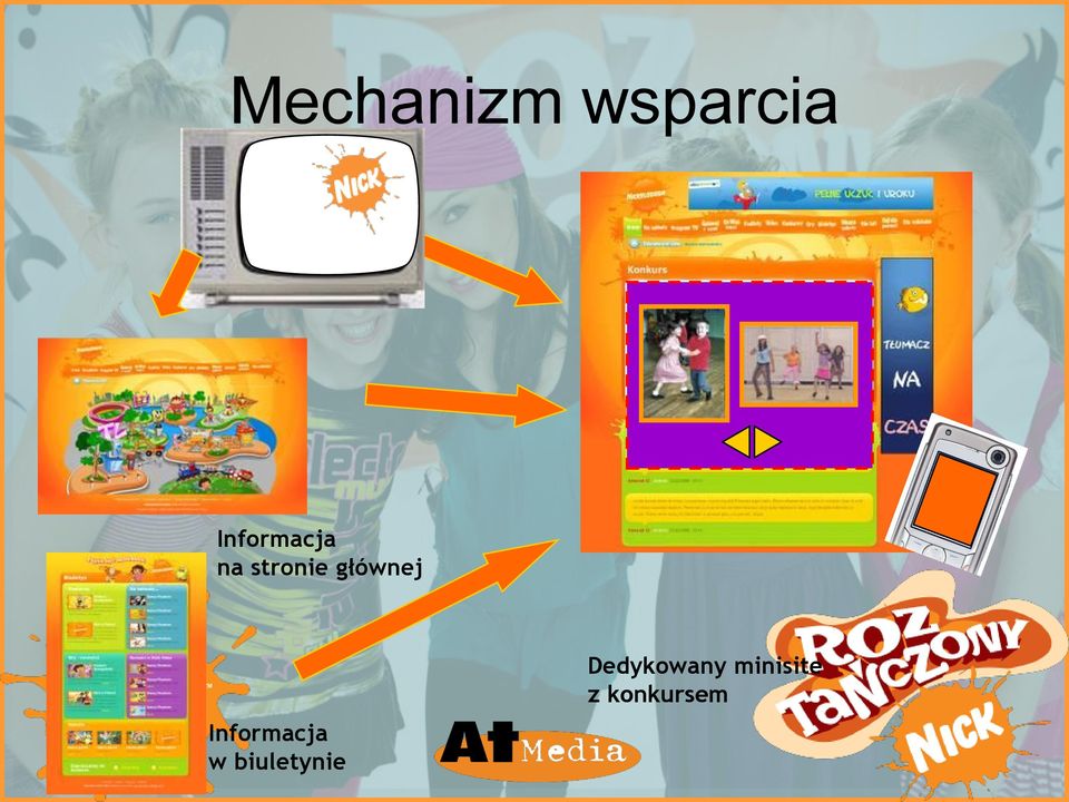 głównej Informacja w