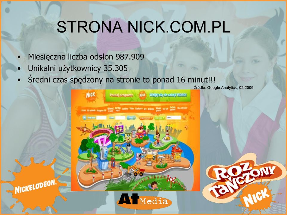 909 Unikalni użytkownicy 35.