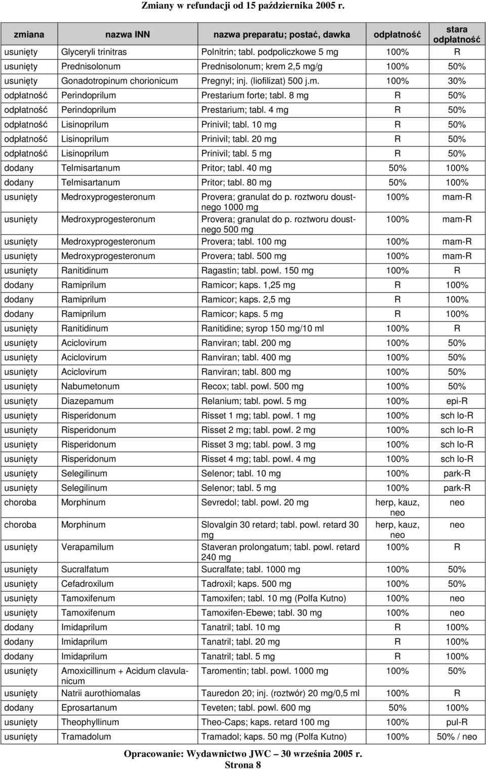 8 mg R 50% Perindoprilum Prestarium; tabl. 4 mg R 50% Lisinoprilum Prinivil; tabl. 10 mg R 50% Lisinoprilum Prinivil; tabl. 20 mg R 50% Lisinoprilum Prinivil; tabl.