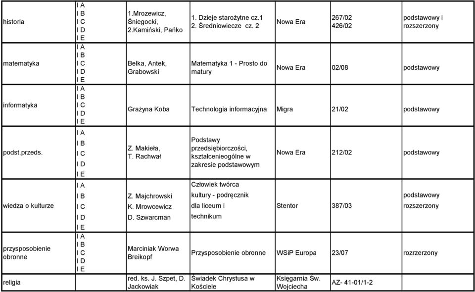 Majchrowski kultury - podręcznik wiedza o kulturze K. Mrowcewicz dla liceum i Stentor 387/03 przysposobienie obronne religia D. Szwarcman technikum Z. Makieła, T.