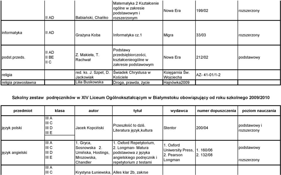 religia Jackowiak Kościele Wojciecha religia prawosławna Lilia Buskowska Droga, prawda, życie Hajnówka2009 AZ- 41-01/1-2 Szkolny zestaw podręczników w XIV Liceum Ogólnokształcącym w Białymstoku