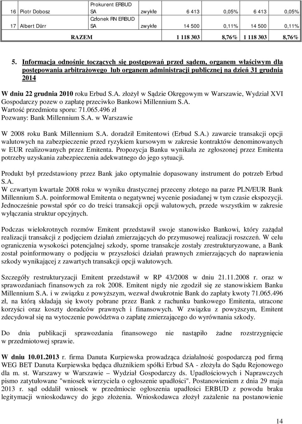 A. z w S dzie Okr gowym w Warszawie, Wydzia XVI Gospodarczy pozew o zap at przeciwko Bankowi Millennium S.A. Warto przedmiotu sporu: 71.065.496 z Pozwany: Bank Millennium S.A. w Warszawie W 2008 roku Bank Millennium S.