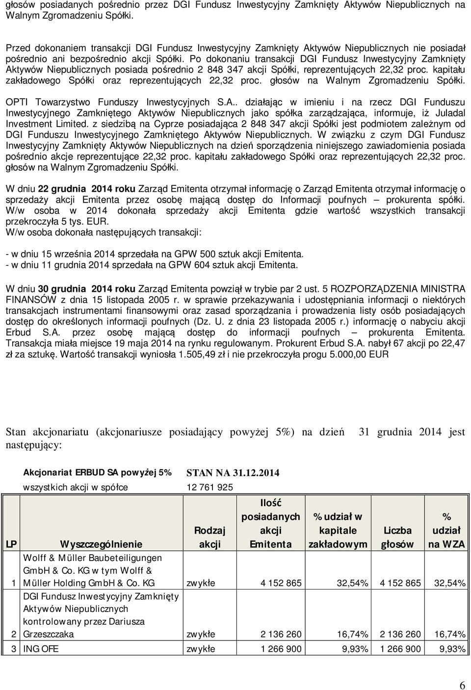 Po dokonaniu transakcji DGI Fundusz Inwestycyjny Zamkni ty Aktywów Niepublicznych posiada po rednio 2 848 347 akcji Spó ki, reprezentuj cych 22,32 proc.