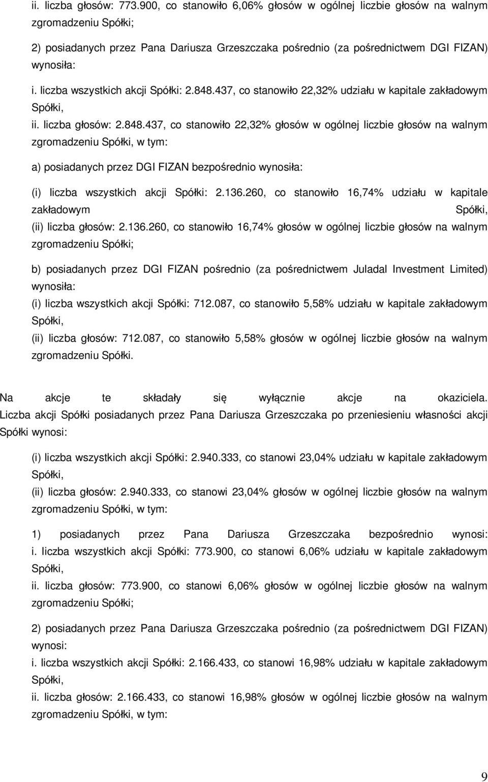 liczba wszystkich akcji Spó ki: 2.848.