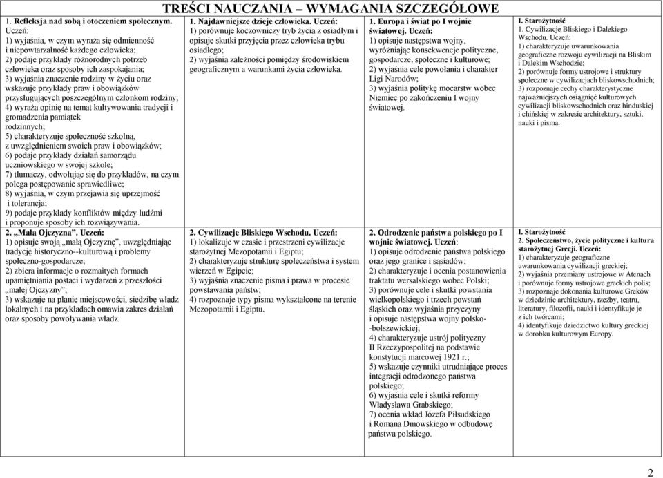 oraz wskazuje przykłady praw i obowiązków przysługujących poszczególnym członkom rodziny; 4) wyraża opinię na temat kultywowania tradycji i gromadzenia pamiątek rodzinnych; 5) charakteryzuje