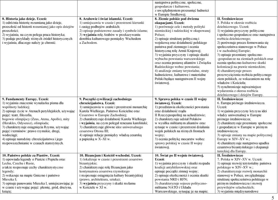 historycznych i wyjaśnia, dlaczego należy je chronić. 9. Fundamenty Europy.