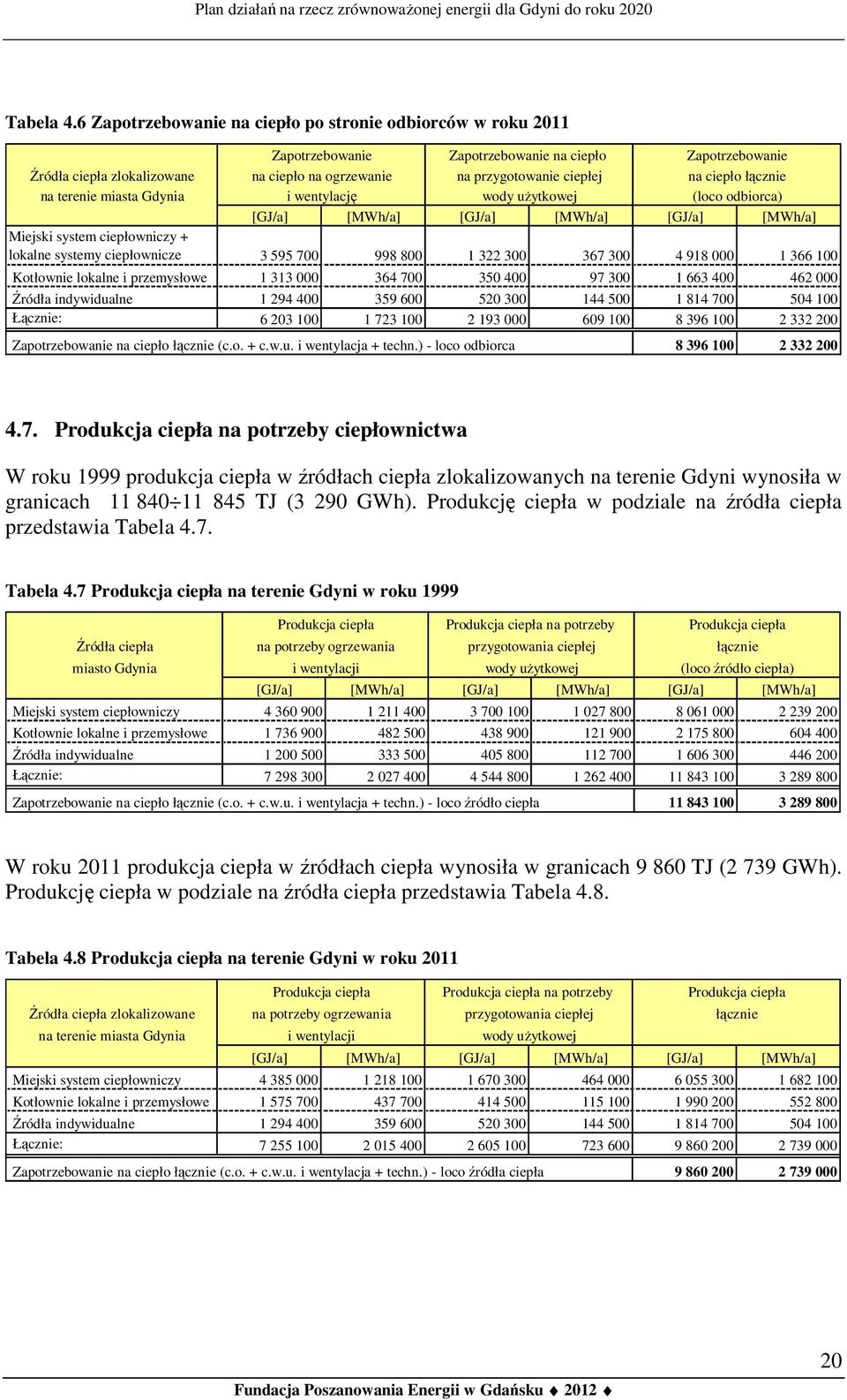 przygotowanie ciepłej na ciepło łącznie i wentylację wody użytkowej (loco odbiorca) [GJ/a] [MWh/a] [GJ/a] [MWh/a] [GJ/a] [MWh/a] Miejski system ciepłowniczy + lokalne systemy ciepłownicze 3 595 700