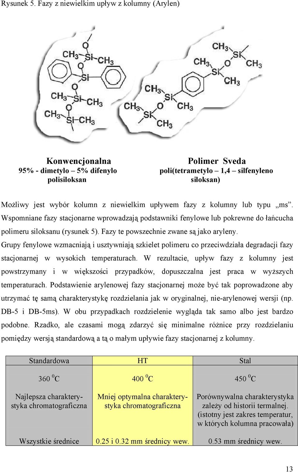 upływem fazy z kolumny lub typu ms. Wspomniane fazy stacjonarne wprowadzają podstawniki fenylowe lub pokrewne do łańcucha polimeru siloksanu (rysunek 5). Fazy te powszechnie zwane są jako aryleny.