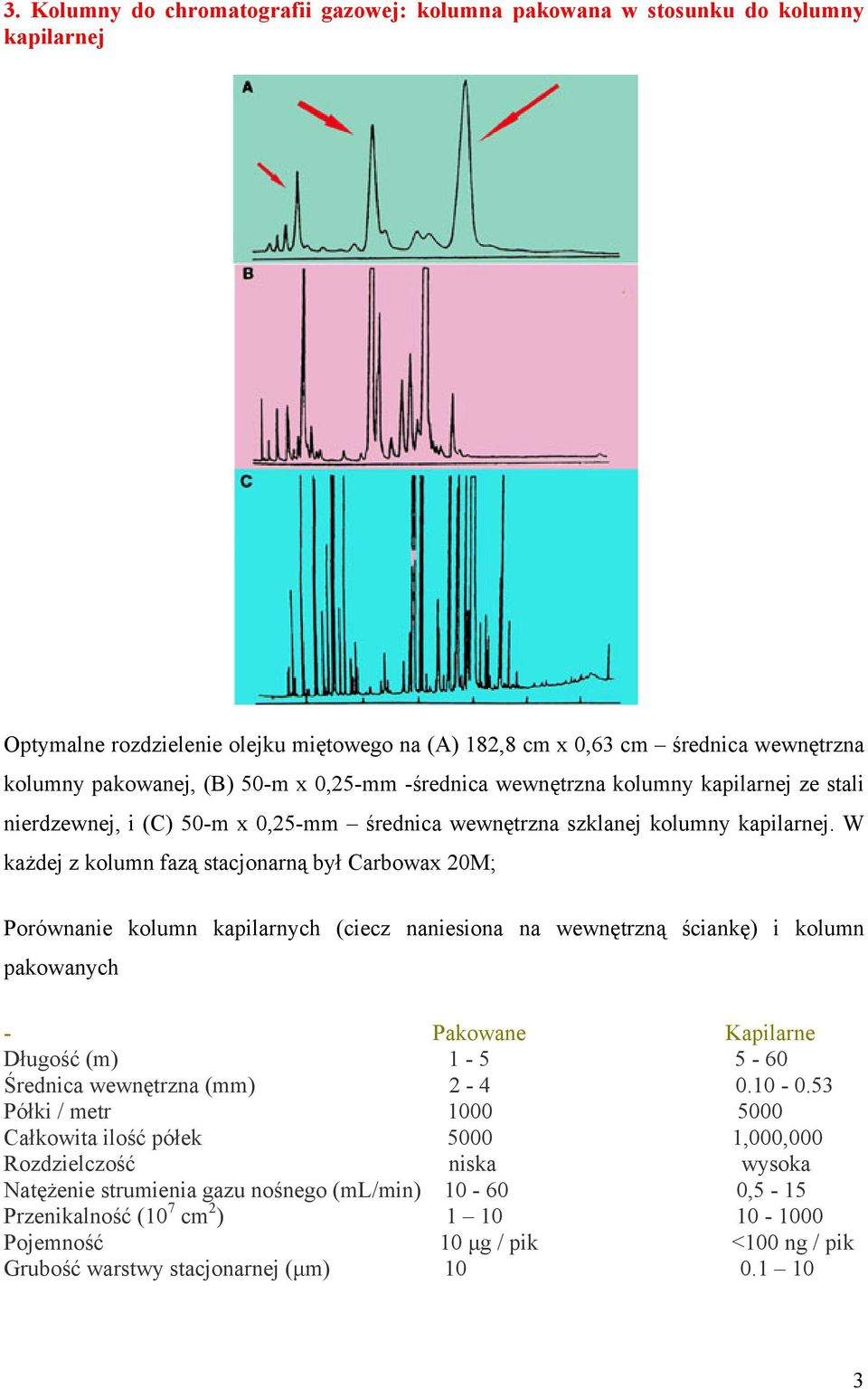 W każdej z kolumn fazą stacjonarną był Carbowax 20M; Porównanie kolumn kapilarnych (ciecz naniesiona na wewnętrzną ściankę) i kolumn pakowanych - Pakowane Kapilarne Długość (m) 1-5 5-60 Średnica