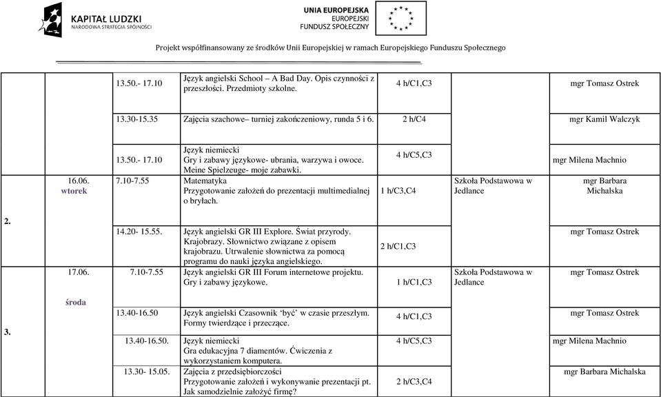 55 Matematyka Przygotowanie założeń do prezentacji multimedialnej o bryłach. 4 h/c5,c3 1 h/c3,c4 mgr Barbara Michalska 2. 17.06. 14.20-15.55. Język angielski GR III Explore. Świat przyrody.