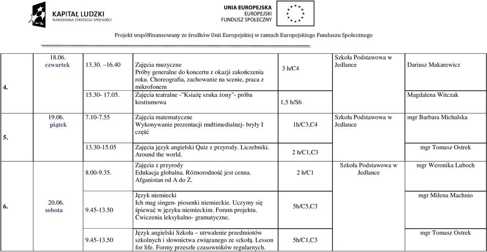 55 Zajęcia matematyczne Wykonywanie prezentacji multimedialnej- bryły I część 13.30-15.05 Zajęcia język angielski Quiz z przyrody. Liczebniki. Around the world. 1h/C3,C4 2 h/c1,c3 8.00-9.35.