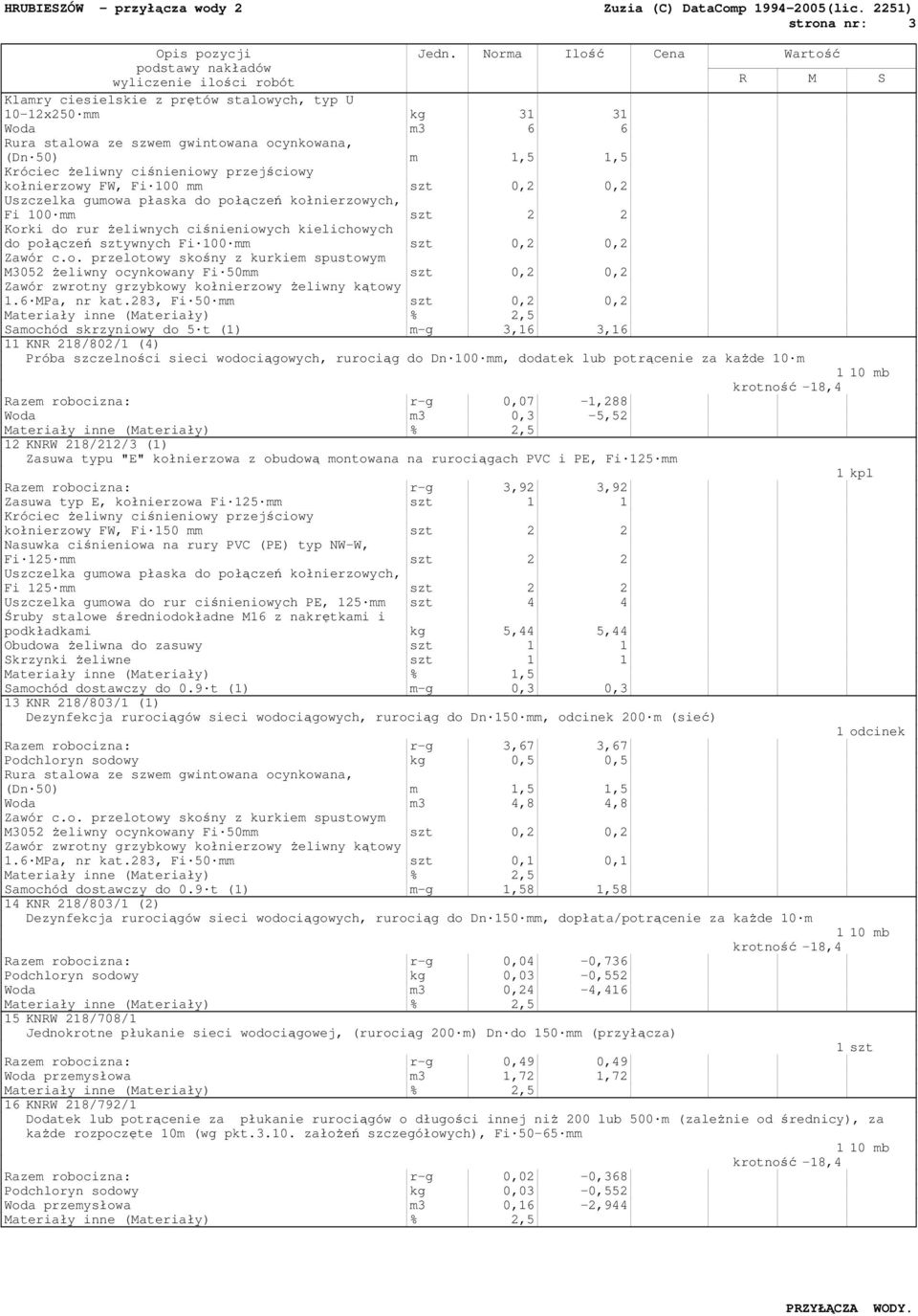 283, Fi 50 mm szt 0,2 0,2 Samochód skrzyniowy do 5 t (1) m-g 3,16 3,16 11 KNR 218/802/1 (4) Próba szczelności sieci wodociągowych, rurociąg do Dn 100 mm, dodatek lub potrącenie za kaŝde 10 m Razem