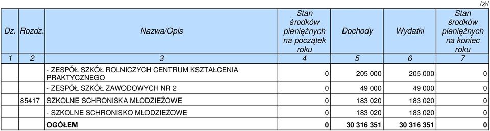 0 183 020 183 020 0 - SZKOLNE SCHRONISKO MŁODZIEŻOWE