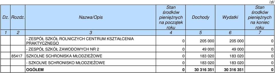 0 183 020 183 020 0 - SZKOLNE SCHRONISKO MŁODZIEŻOWE