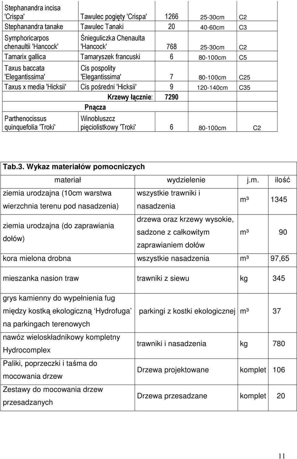 łącznie: 7290 Pnącza Parthenocissus quinquefolia 'Troki' Winobluszcz pięciolistkowy 'Troki' 6 80-100cm 