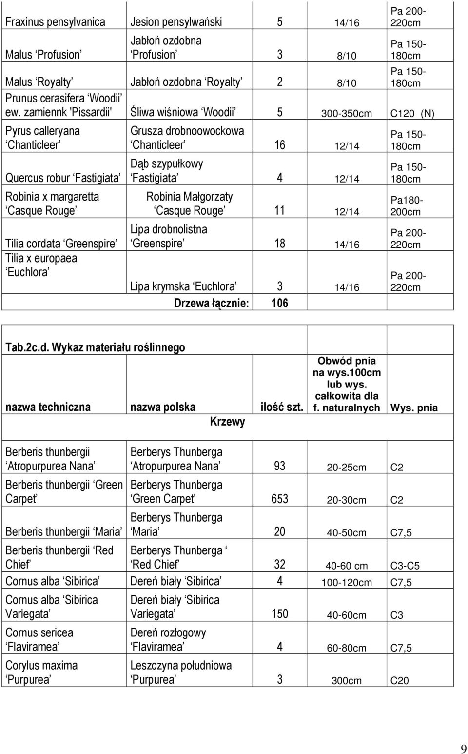 zamiennk 'Pissardii' Śliwa wiśniowa Woodii 5 300-350cm C120 (N) Pyrus calleryana Chanticleer Quercus robur Fastigiata Robinia x margaretta Casque Rouge Tilia cordata Greenspire Tilia x europaea