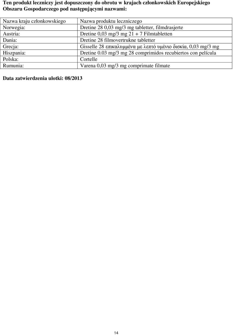filmdrasjerte Dretine 0,03 mg/3 mg 21 + 7 Filmtabletten Dretine 28 filmovertrukne tabletter Gisselle 28 επικαλυµµένα µε λεπτό υµένιο δισκία, 0,03