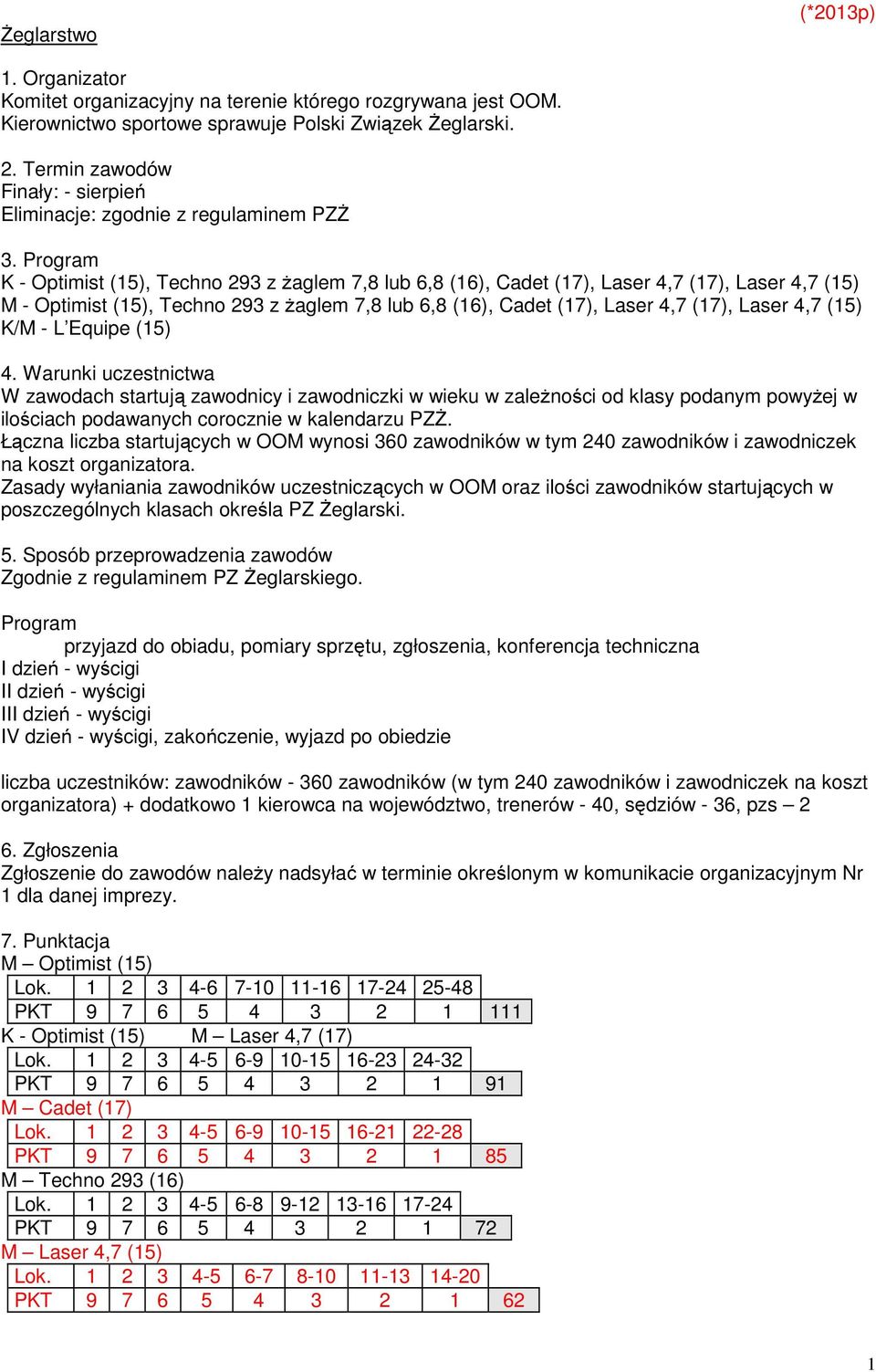 Program K - Optimist (15), Techno 293 z żaglem 7,8 lub 6,8 (16), Cadet (17), Laser 4,7 (17), Laser 4,7 (15) M - Optimist (15), Techno 293 z żaglem 7,8 lub 6,8 (16), Cadet (17), Laser 4,7 (17), Laser