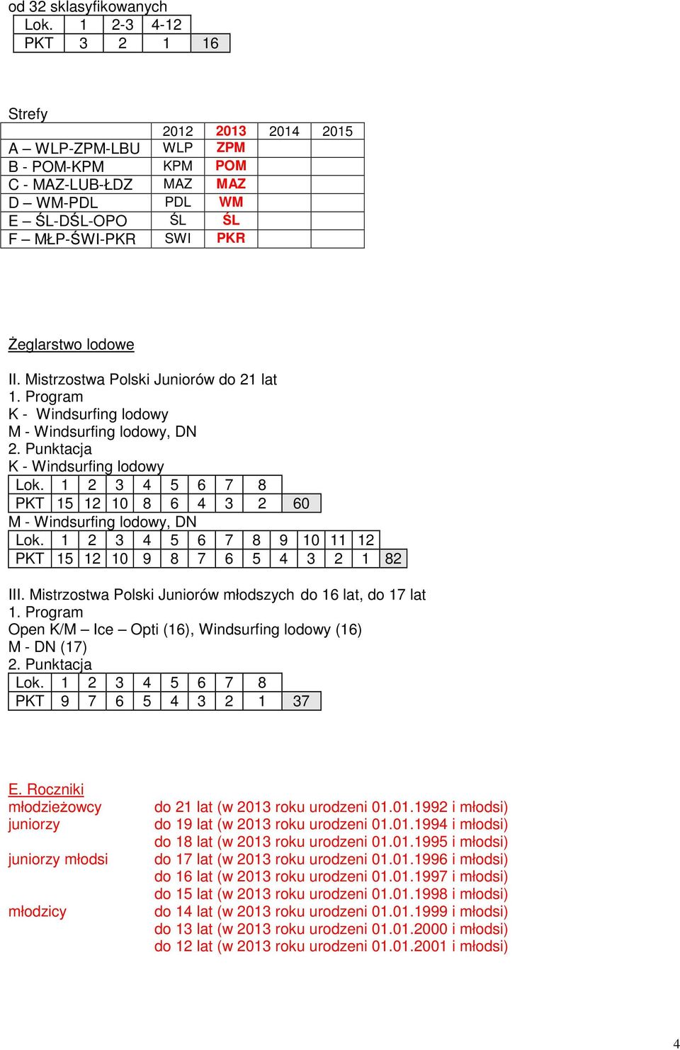 Mistrzostwa Polski Juniorów do 21 lat K - Windsurfing lodowy M - Windsurfing lodowy, DN K - Windsurfing lodowy PKT 15 12 10 8 6 4 3 2 60 M - Windsurfing lodowy, DN 9 10 11 12 PKT 15 12 10 9 8 7 6 5 4