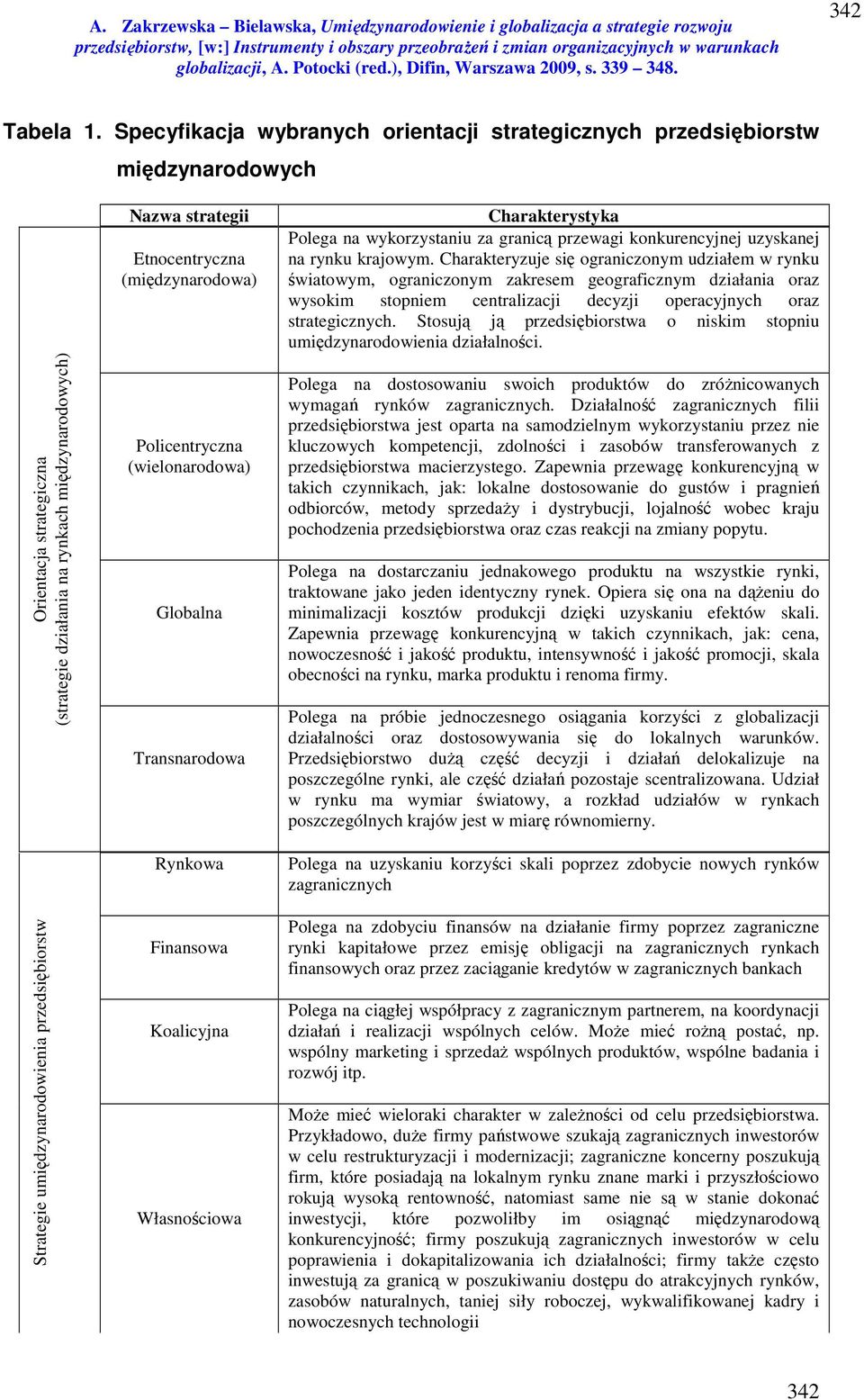 przedsiębiorstw Nazwa strategii Etnocentryczna (międzynarodowa) Policentryczna (wielonarodowa) Globalna Transnarodowa Rynkowa Finansowa Koalicyjna Własnościowa Charakterystyka Polega na wykorzystaniu
