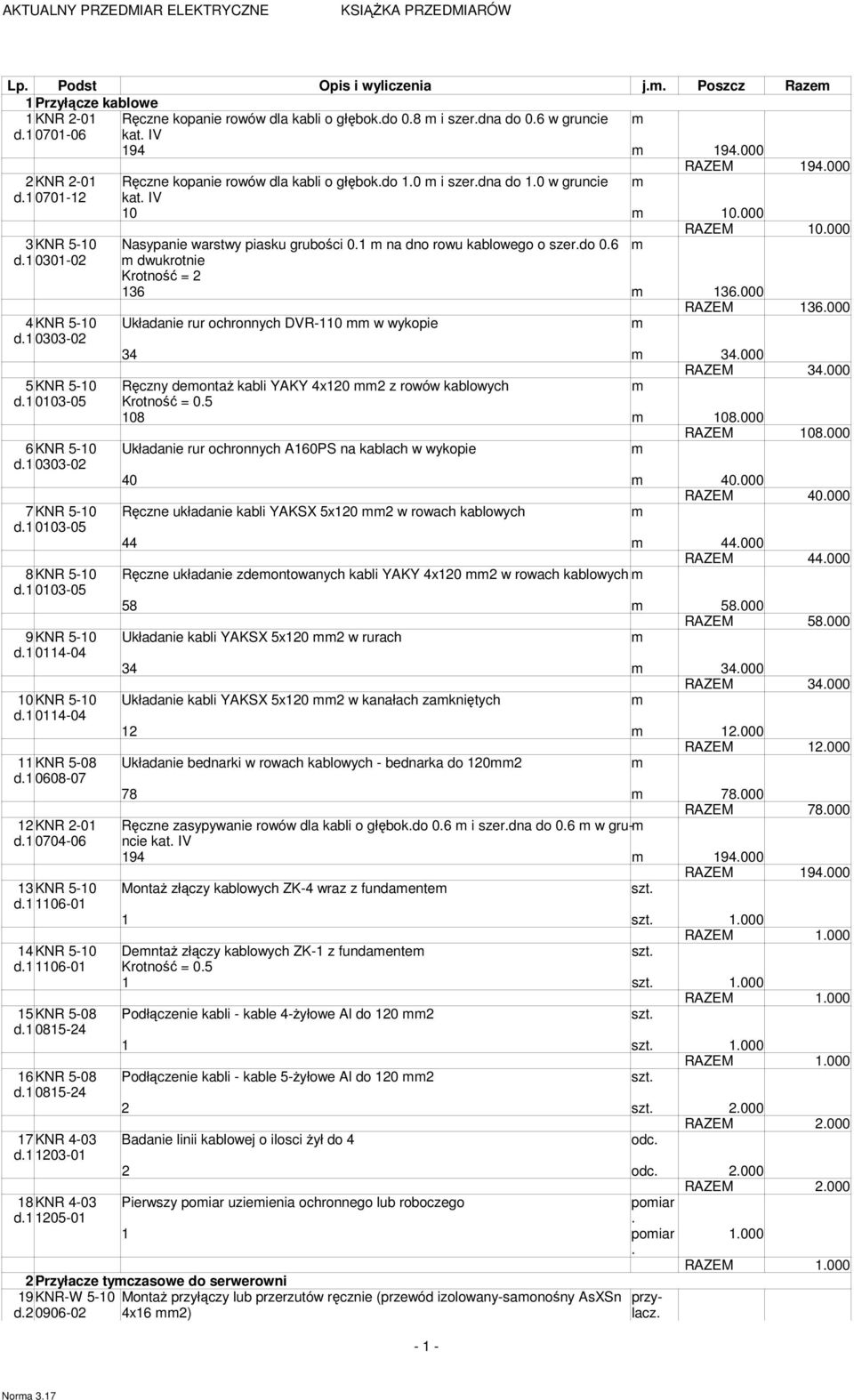 1 na dno rowu kablowego o szer.do 0.6 d.1 0301-02 dwukrotnie Krotność = 2 136 136.000 RAZEM 136.000 4KNR 5-10 Układanie rur ochronnych DVR-110 w wykopie d.1 0303-02 34 34.000 RAZEM 34.