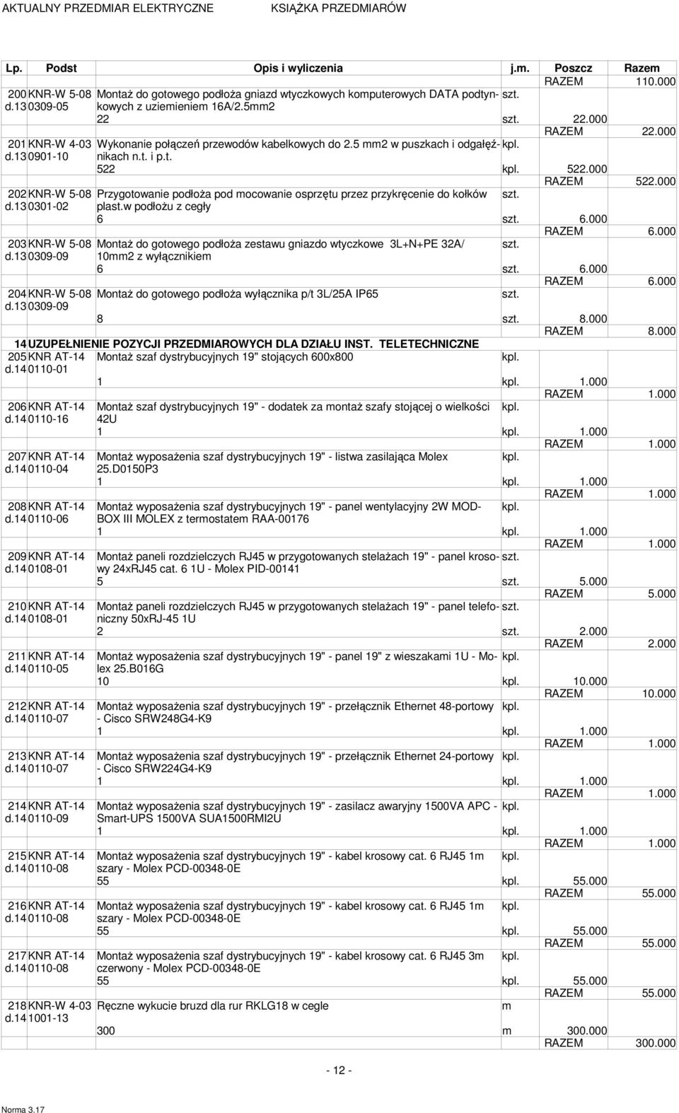 000 202KNR-W 5-08 Przygotowanie podłoŝa pod ocowanie osprzętu przez przykręcenie do kołków d.13 0301-02 plast.w podłoŝu z cegły 6 6.000 RAZEM 6.
