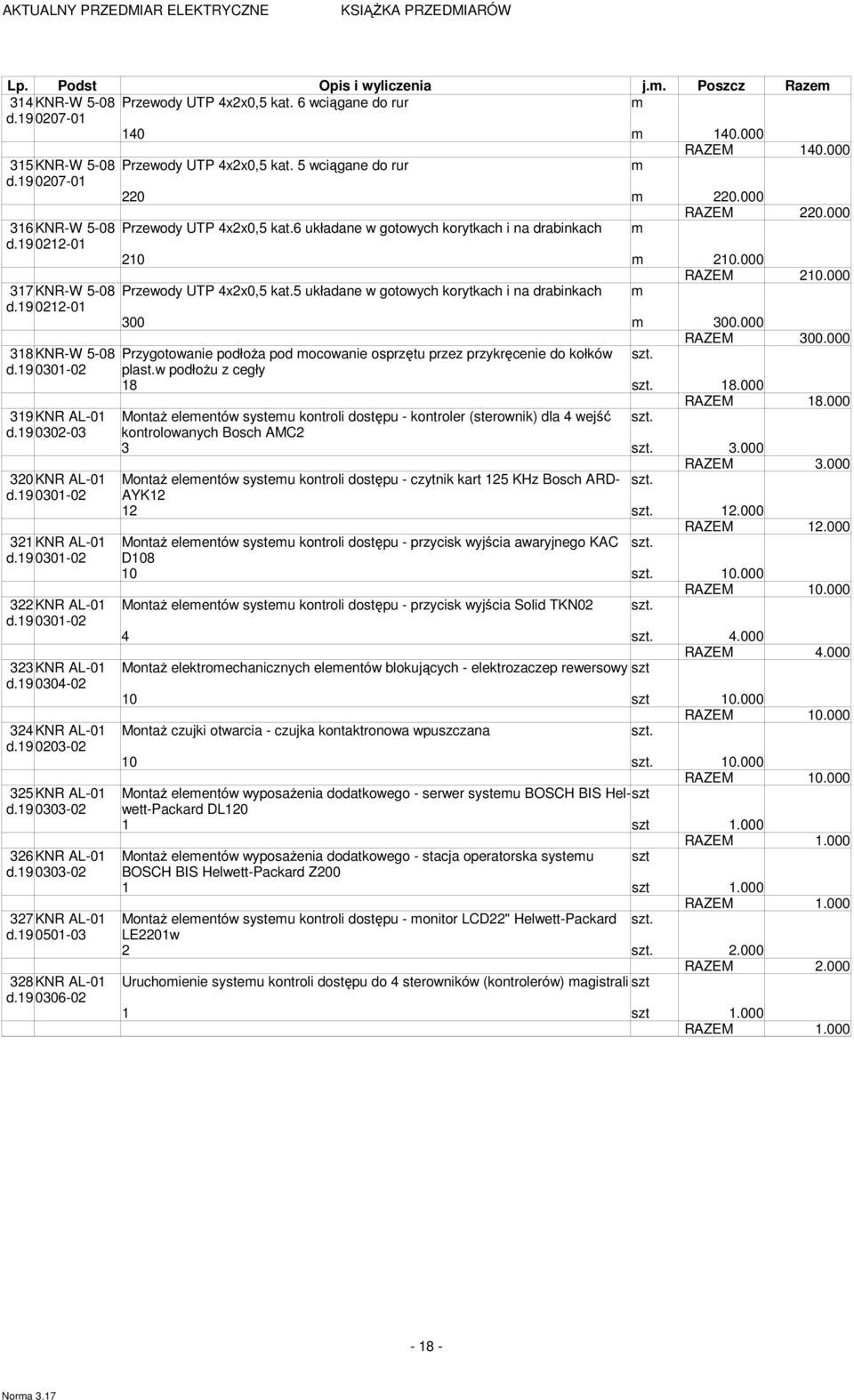 000 317KNR-W 5-08 Przewody UTP 4x2x0,5 kat.5 układane w gotowych korytkach i na drabinkach d.19 0212-01 300 300.000 RAZEM 300.