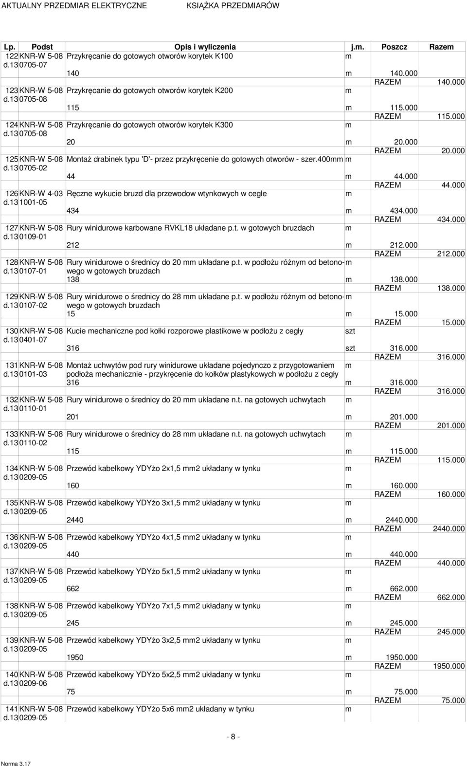000 125KNR-W 5-08 MontaŜ drabinek typu 'D'- przez przykręcenie do gotowych otworów - szer.400 d.13 0705-02 44 44.000 RAZEM 44.000 126KNR-W 4-03 Ręczne wykucie bruzd dla przewodow wtynkowych w cegle d.