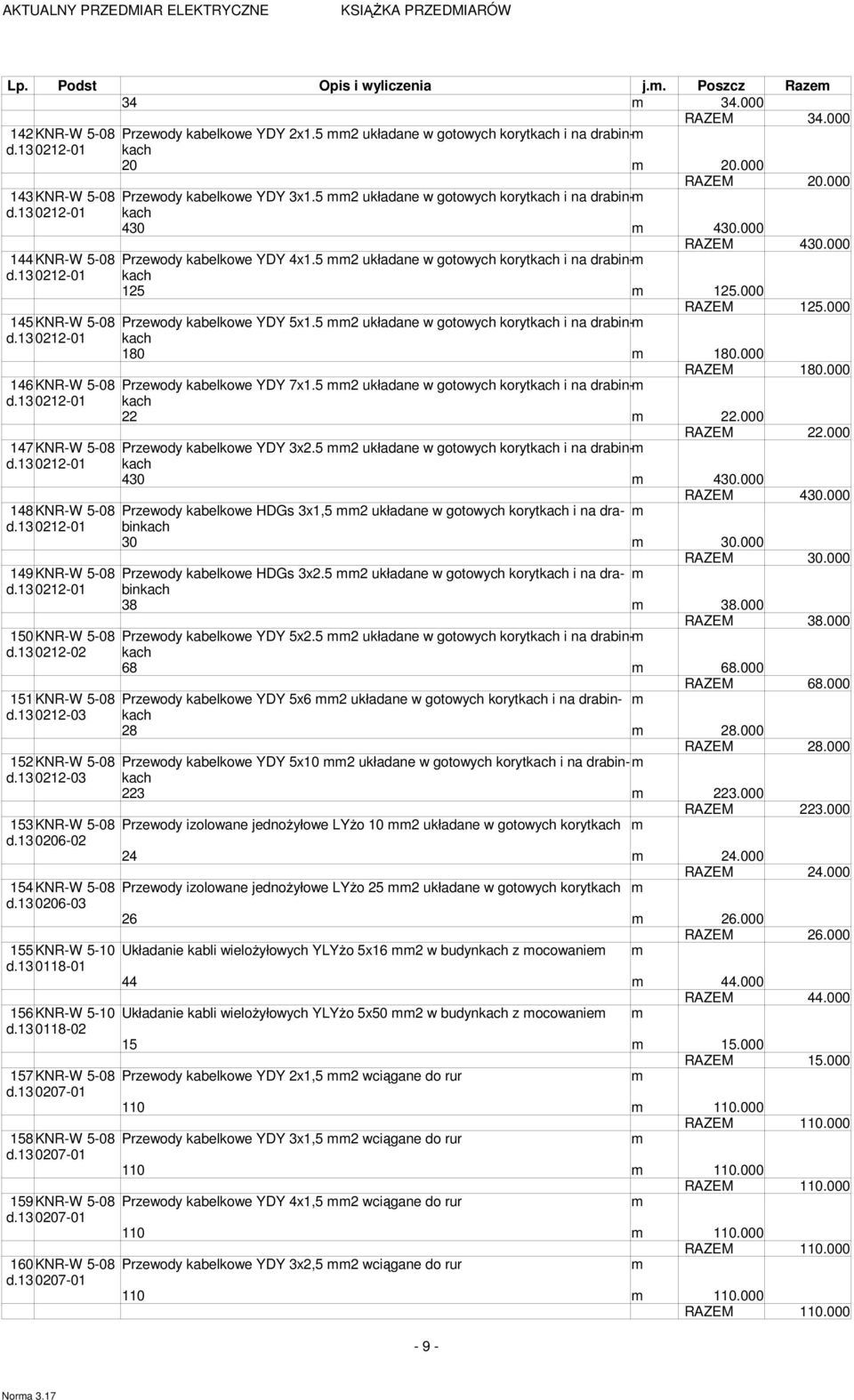 5 2 układane w gotowych korytkach i na drabin-kach d.13 0212-01 125 125.000 RAZEM 125.000 145KNR-W 5-08 Przewody kabelkowe YDY 5x1.5 2 układane w gotowych korytkach i na drabin-kach d.13 0212-01 180 180.