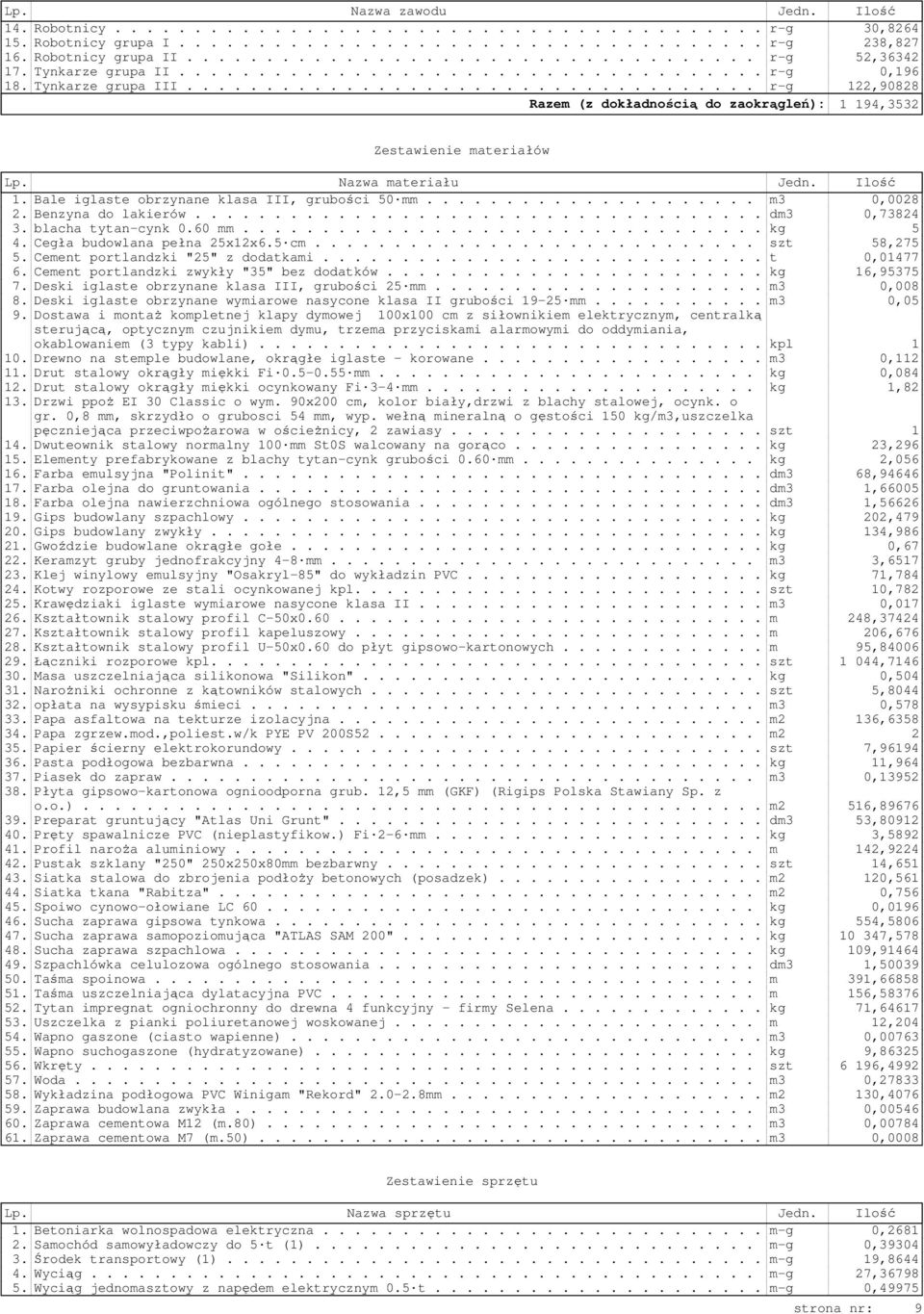 ................................... r-g 122,90828 Razem (z dokładnością do zaokrągleń): 1 194,3532 Zestawienie materiałów Lp. Nazwa materiału Jedn. Ilość 1.