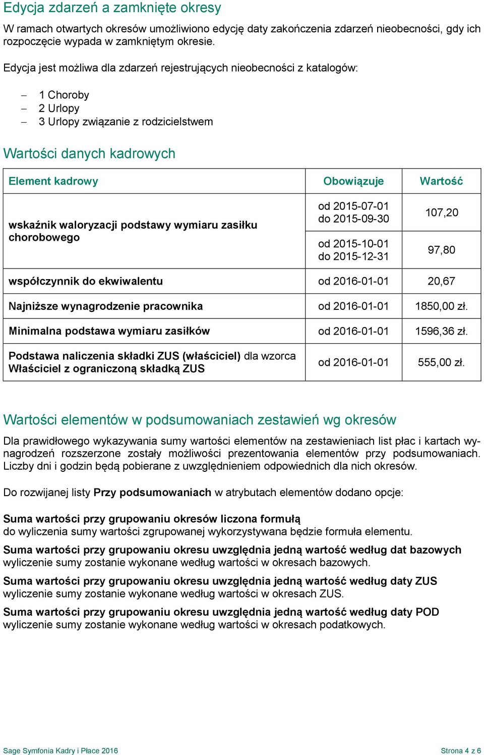 waloryzacji podstawy wymiaru zasiłku chorobowego od 2015-07-01 do 2015-09-30 od 2015-10-01 do 2015-12-31 107,20 97,80 współczynnik do ekwiwalentu od 2016-01-01 20,67 Najniższe wynagrodzenie