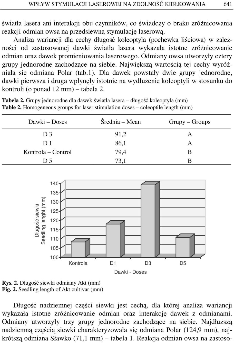 Odmiany owsa utworzyły cztery grupy jednorodne zachodzące na siebie. Największą wartością tej cechy wyróŝniała się odmiana Polar (tab.1).