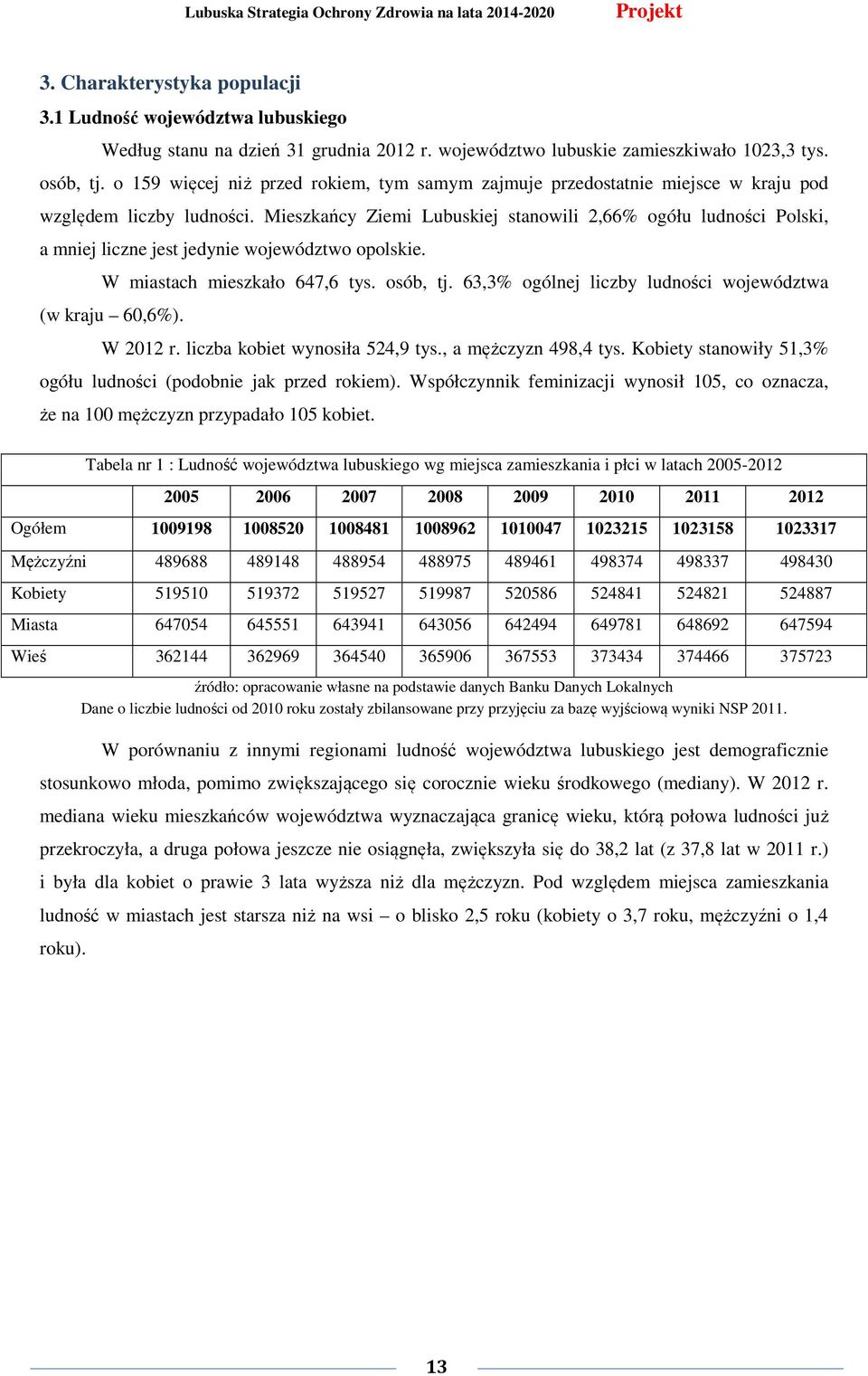 Mieszkańcy Ziemi Lubuskiej stanowili 2,66% ogółu ludności Polski, a mniej liczne jest jedynie województwo opolskie. W miastach mieszkało 647,6 tys. osób, tj.