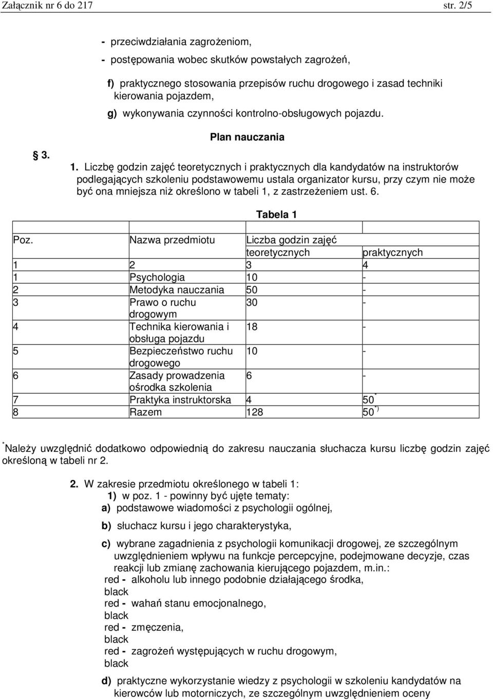 czynności kontrolno-obsługowych pojazdu. 3. Plan nauczania 1.