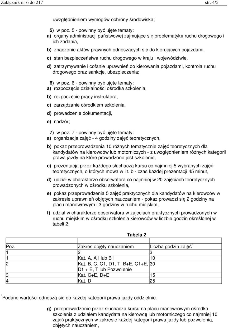 stan bezpieczeństwa ruchu drogowego w kraju i województwie, d) zatrzymywanie i cofanie uprawnień do kierowania pojazdami, kontrola ruchu drogowego oraz sankcje, ubezpieczenia; 6) w poz.