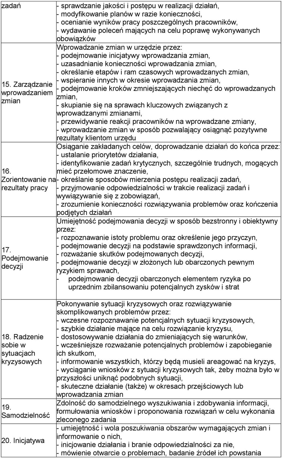 mających na celu poprawę wykonywanych obowiązków Wprowadzanie zmian w urzędzie przez: - podejmowanie inicjatywy wprowadzania zmian, - uzasadnianie konieczności wprowadzania zmian, - określanie etapów