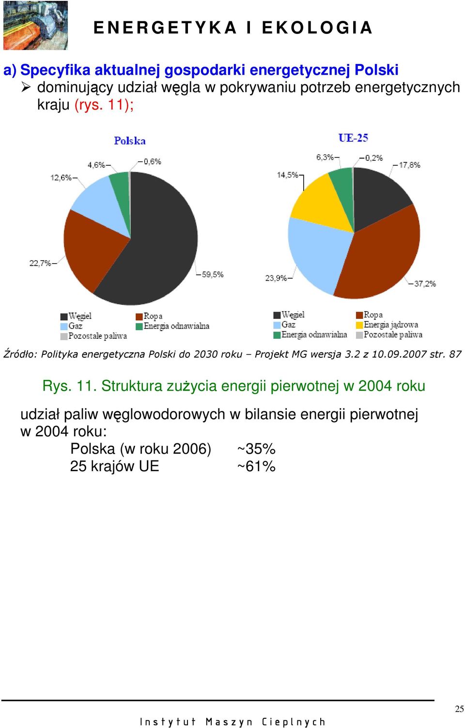 11); Źródło: Polityka energetyczna Polski do 2030 roku Projekt MG wersja 3.2 z 10.09.2007 str.