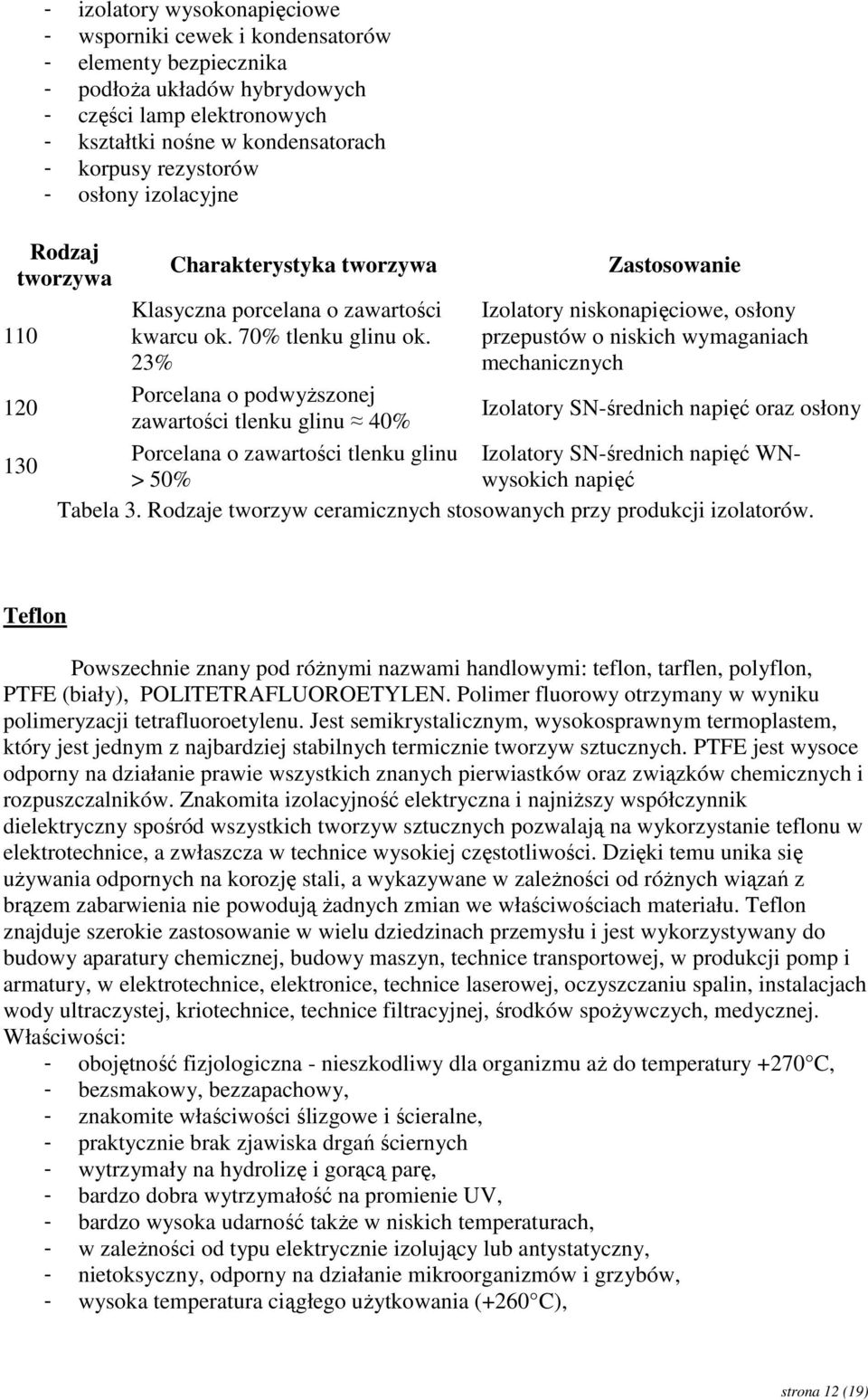 23% Porcelana o podwyŝszonej zawartości tlenku glinu 40% Porcelana o zawartości tlenku glinu > 50% Zastosowanie Izolatory niskonapięciowe, osłony przepustów o niskich wymaganiach mechanicznych