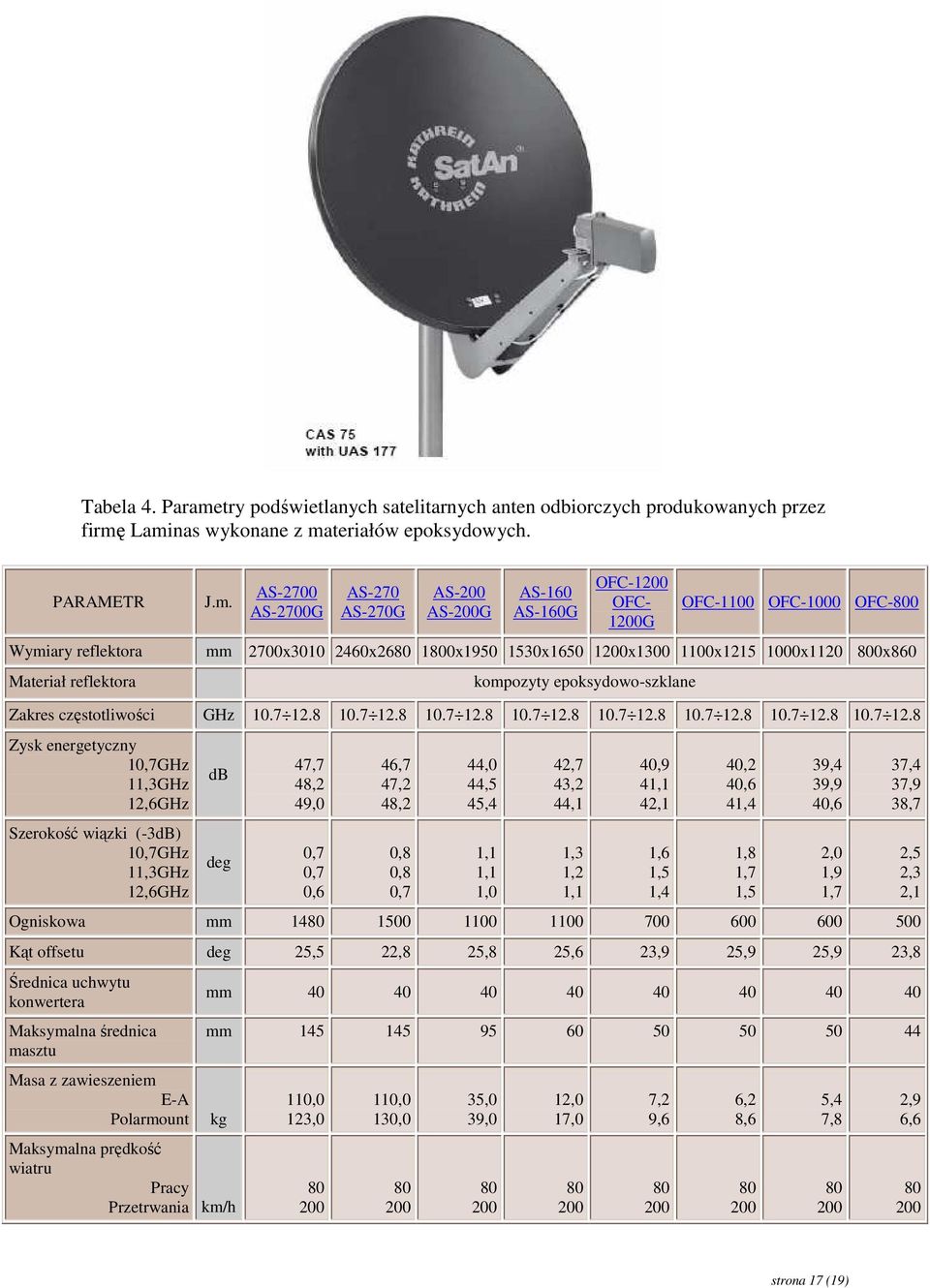 Laminas wykonane z materiałów epoksydowych. PARAMETR Wymiary reflektora Materiał reflektora J.m. AS-2700 AS-2700G AS-270 AS-270G AS-200 AS-200G AS-160 AS-160G OFC-1200 OFC- 1200G OFC-1100 OFC-1000