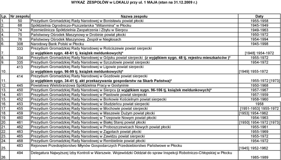 75 Państwowy Ośrodek Maszynowy w Drobinie powiat płocki 1950-1972 5. 76 Państwowy Ośrodek Maszynowy. Zespół w Niegłosach 1954-1994 6. 308 Narodowy Bank Polski w Płocku 1945-1998 7.