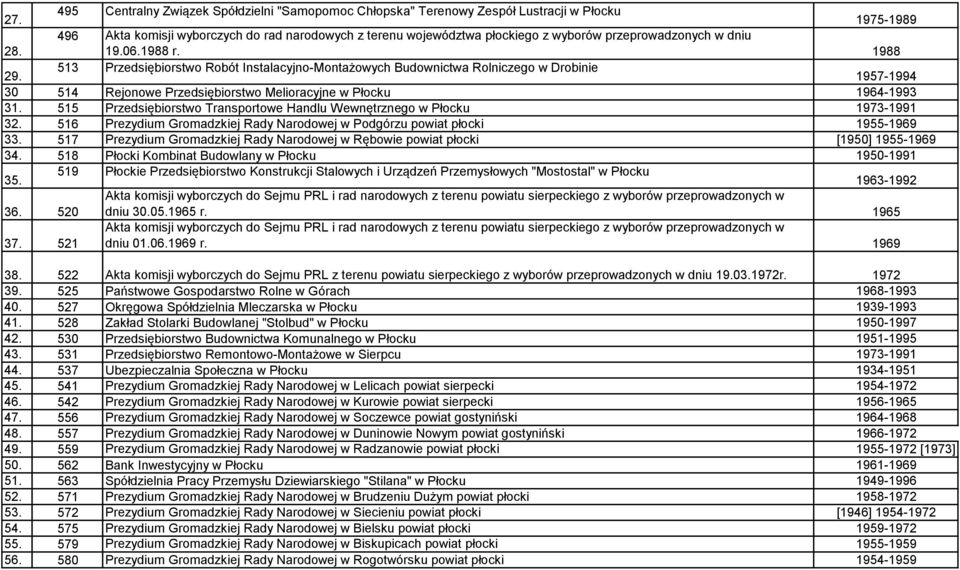 513 Przedsiębiorstwo Robót Instalacyjno-Montażowych Budownictwa Rolniczego w Drobinie 1957-1994 30 514 Rejonowe Przedsiębiorstwo Melioracyjne w Płocku 1964-1993 31.