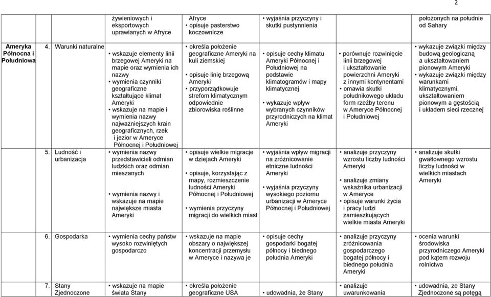 Ameryce Północnej i Południowej przedstawicieli odmian ludzkich oraz odmian mieszanych i wskazuje na mapie największe miasta geograficzne na kuli ziemskiej opisuje linię brzegową przyporządkowuje