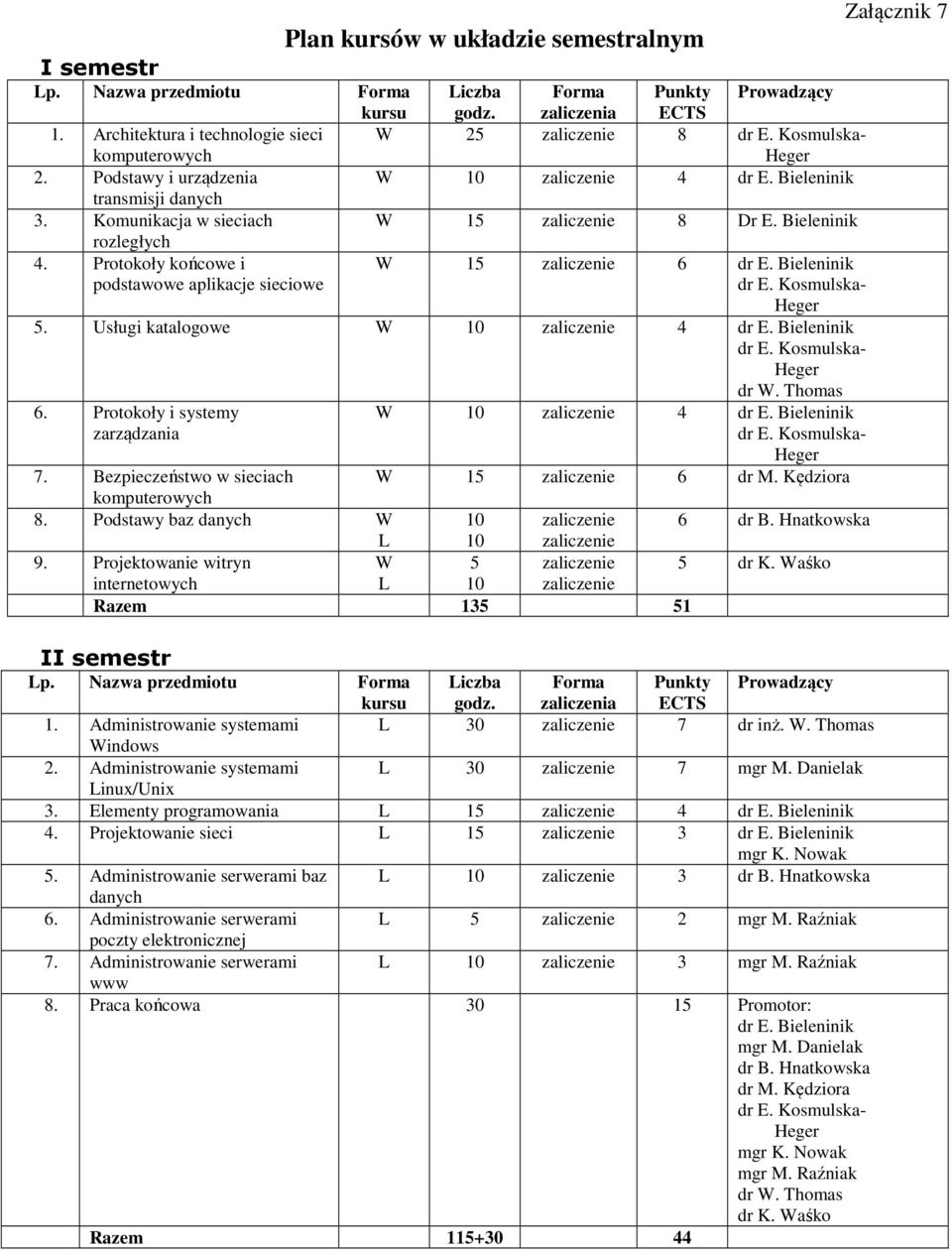 Bieleninik W 15 zaliczenie 8 Dr E. Bieleninik W 15 zaliczenie 6 dr E. Bieleninik 5. Usługi katalogowe W 10 zaliczenie 4 dr E. Bieleninik dr W. Thomas 6.