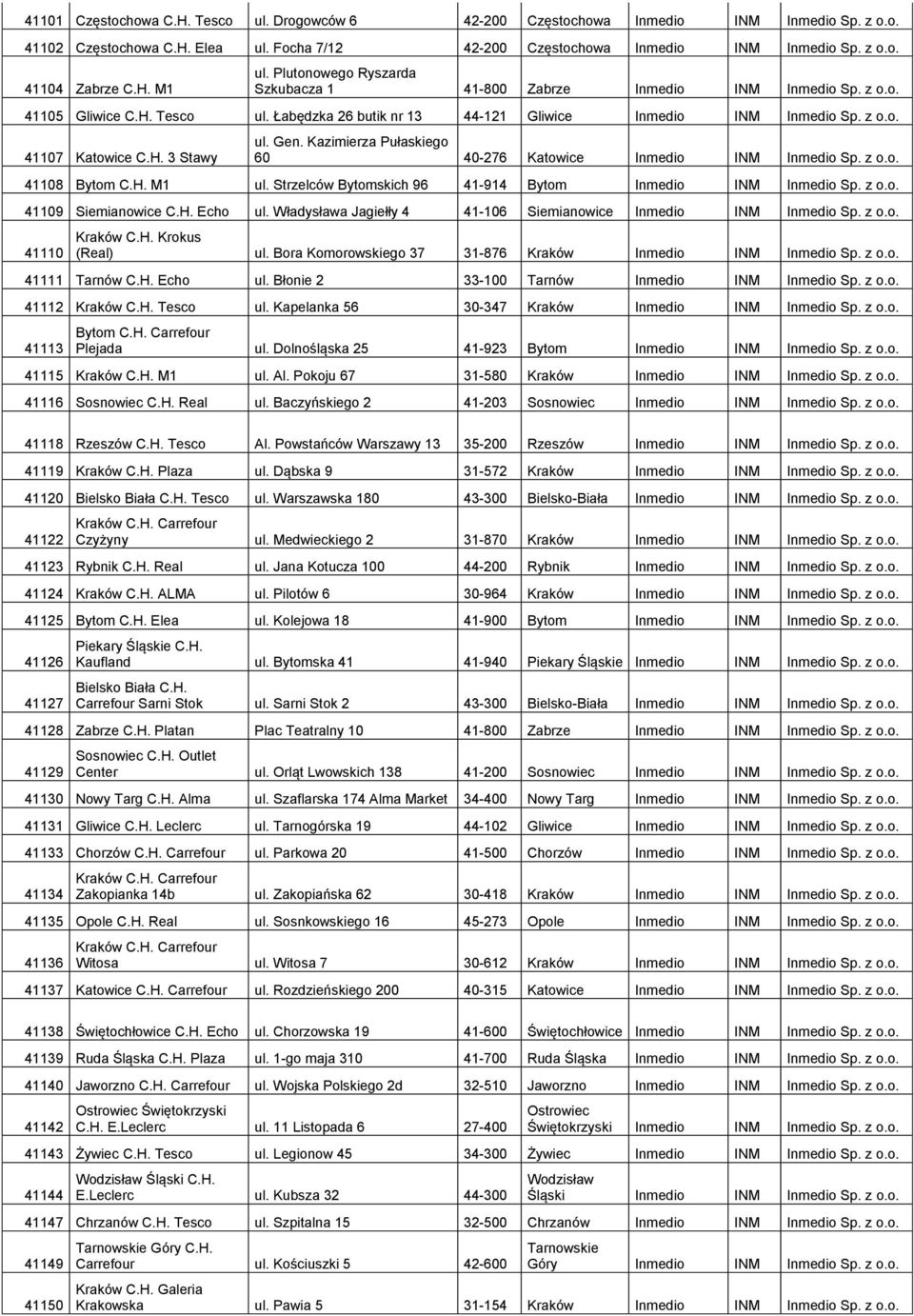 H. 3 Stawy ul. Gen. Kazimierza Pułaskiego 60 40-276 Katowice Inmedio INM Inmedio Sp. z o.o. 41108 Bytom C.H. M1 ul. Strzelców Bytomskich 96 41-914 Bytom Inmedio INM Inmedio Sp. z o.o. 41109 Siemianowice C.