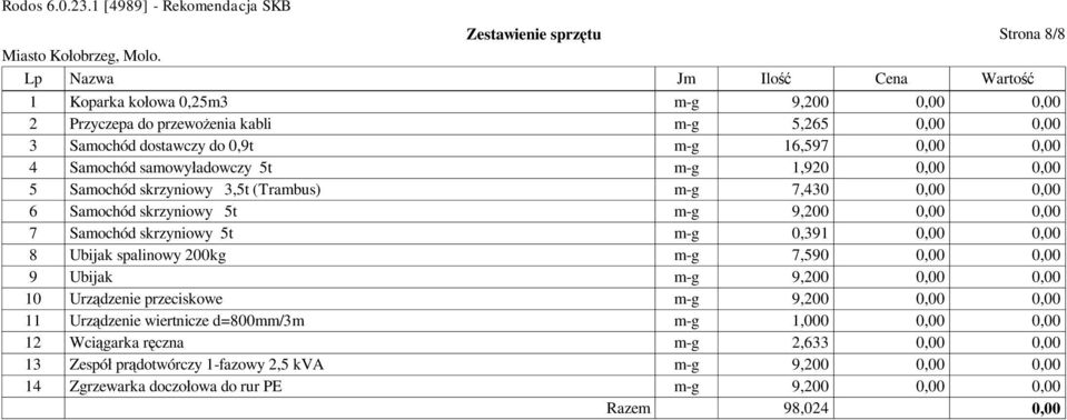 skrzyniowy 5t m-g 0,391 0,00 0,00 8 Ubijak spalinowy 200kg m-g 7,590 0,00 0,00 9 Ubijak m-g 9,200 0,00 0,00 10 Urz dzenie przeciskowe m-g 9,200 0,00 0,00 11 Urz dzenie wiertnicze