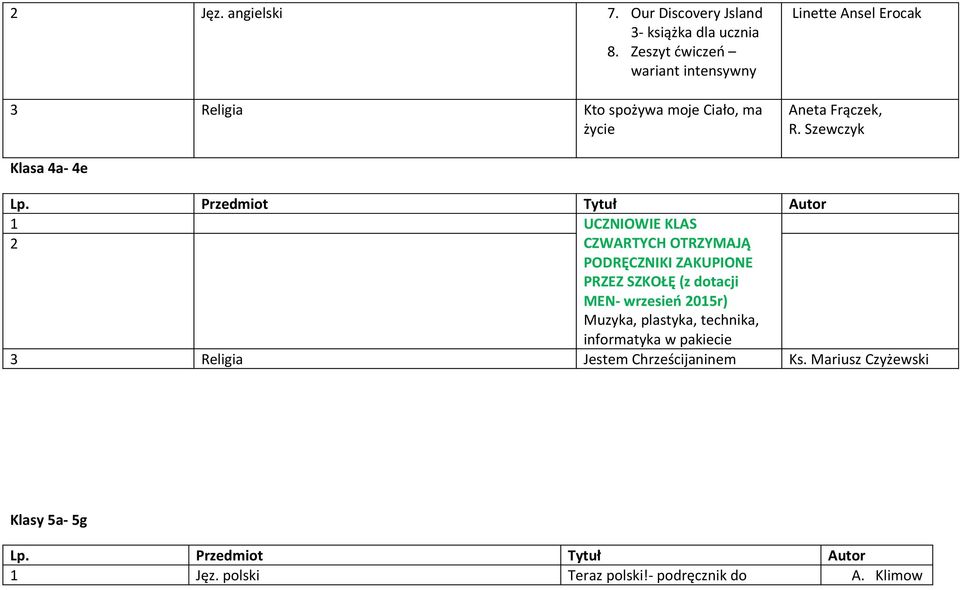 Szewczyk Klasa 4a- 4e 1 UCZNIOWIE KLAS 2 CZWARTYCH OTRZYMAJĄ PODRĘCZNIKI ZAKUPIONE PRZEZ SZKOŁĘ (z dotacji MEN- wrzesień