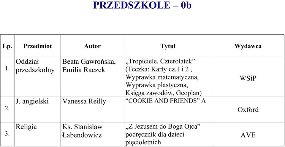 1 i 2, Wyprawka matematyczna, Wyprawka plastyczna, Księga zawodów, Geoplan) J.