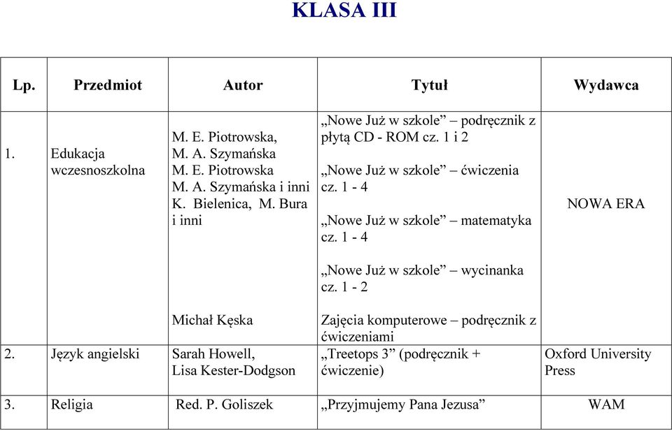 1-4 Nowe Już w szkole matematyka cz. 1-4 NOWA ERA Nowe Już w szkole wycinanka cz. 1-2 Michał Kęska 2.